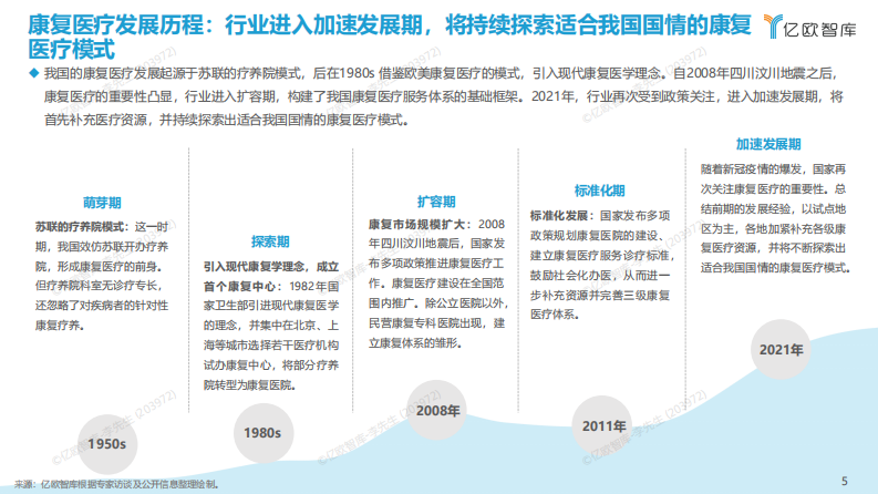 2022年中国康复医疗信息化研究报告-亿欧-44页.pdf 第5页