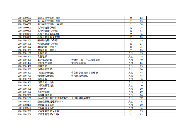 浙江省医疗服务项目汇总表（医技诊疗类）.pdf 第3页