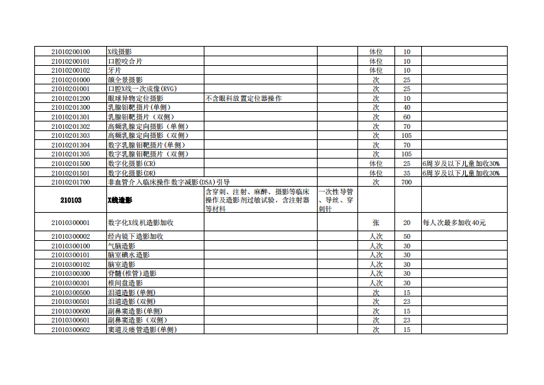 浙江省医疗服务项目汇总表（医技诊疗类）.pdf 第2页