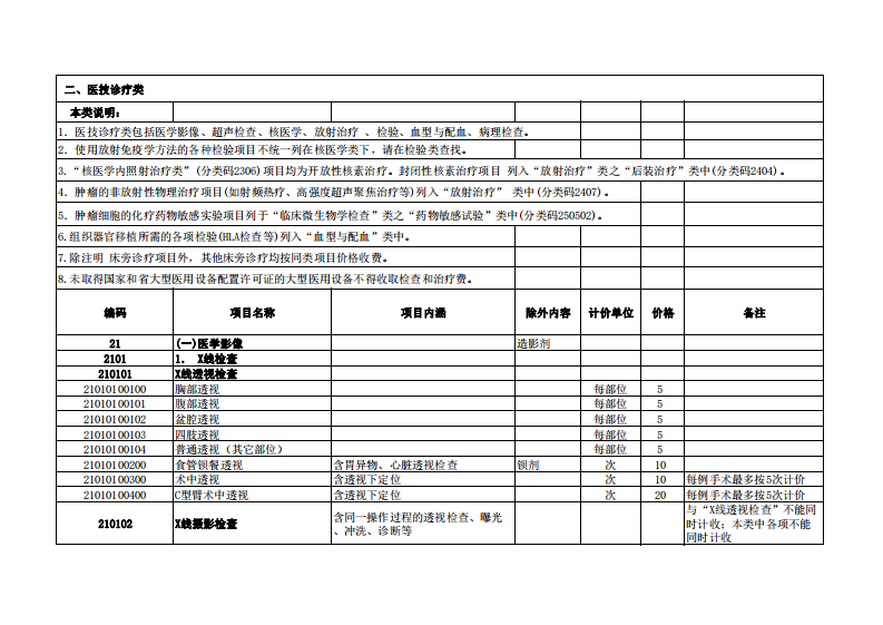 浙江省医疗服务项目汇总表（医技诊疗类）.pdf 第1页