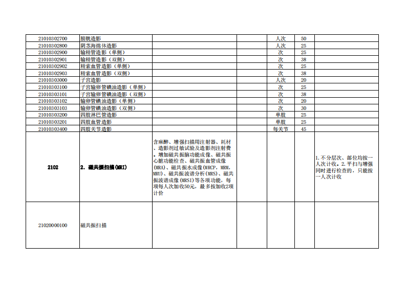 浙江省医疗服务项目汇总表（医技诊疗类）.pdf 第4页