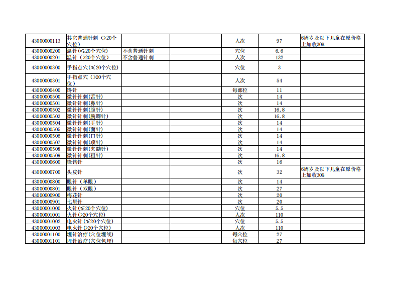 浙江省医疗服务项目汇总表（中医及民族医诊疗类）.pdf 第5页