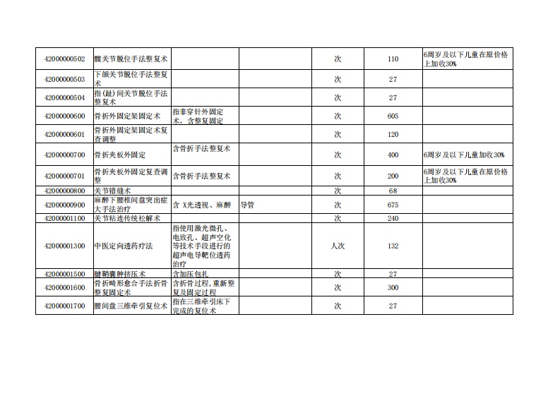 浙江省医疗服务项目汇总表（中医及民族医诊疗类）.pdf 第3页