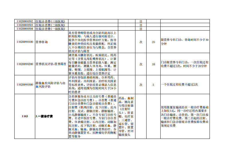 浙江省医疗服务项目汇总表（综合服务类）.pdf 第3页