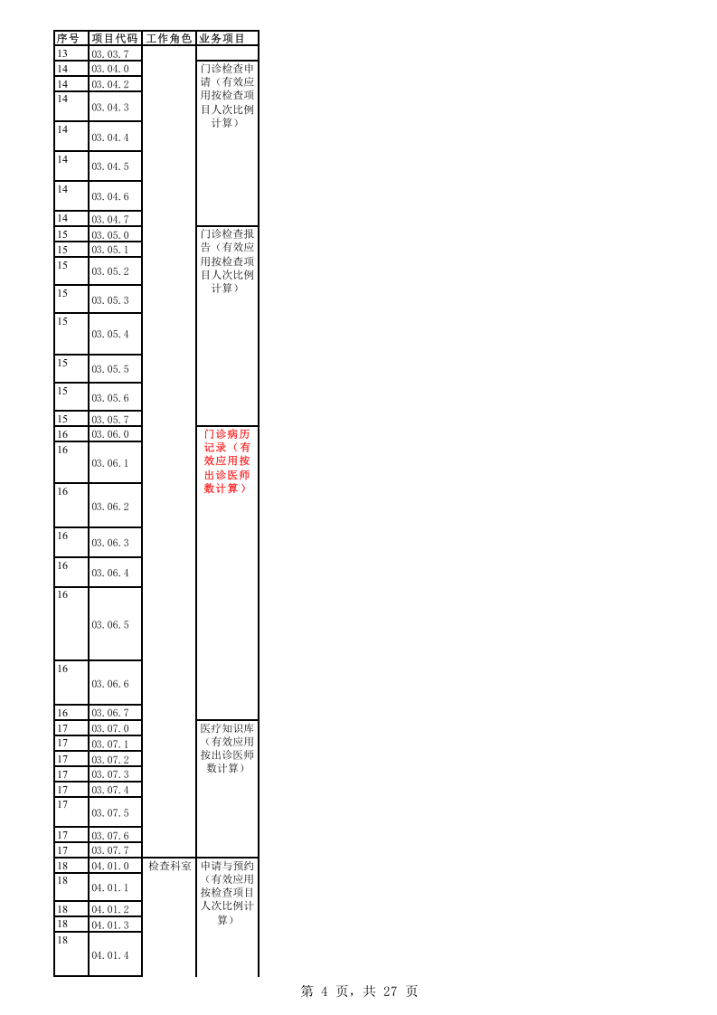 电子病历系统应用水平分级评价--原件.xls 第4页