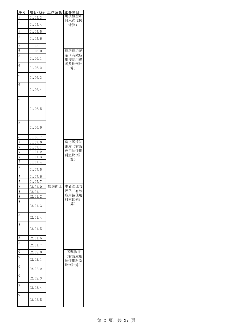 电子病历系统应用水平分级评价--原件.xls 第2页