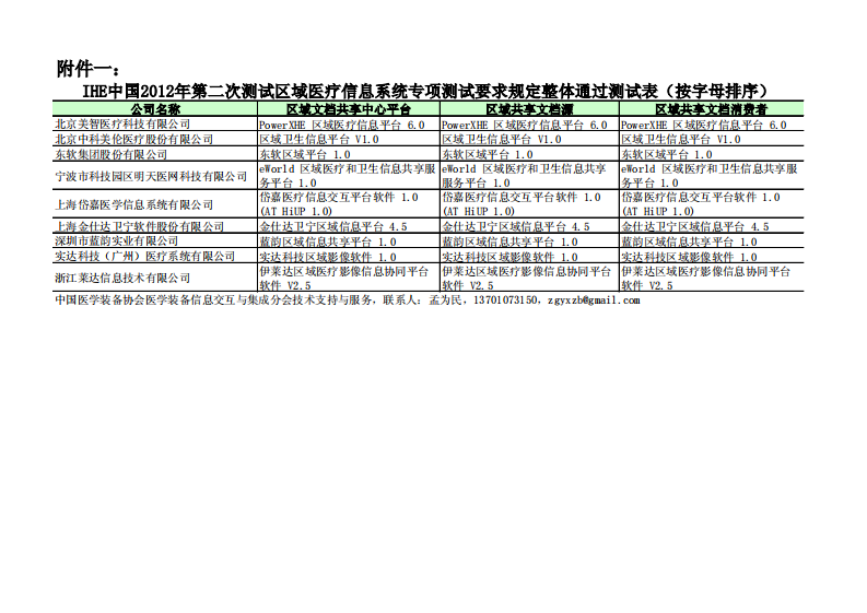 关于印发IHE中国2012年第二次测试结果的函.PDF 第4页