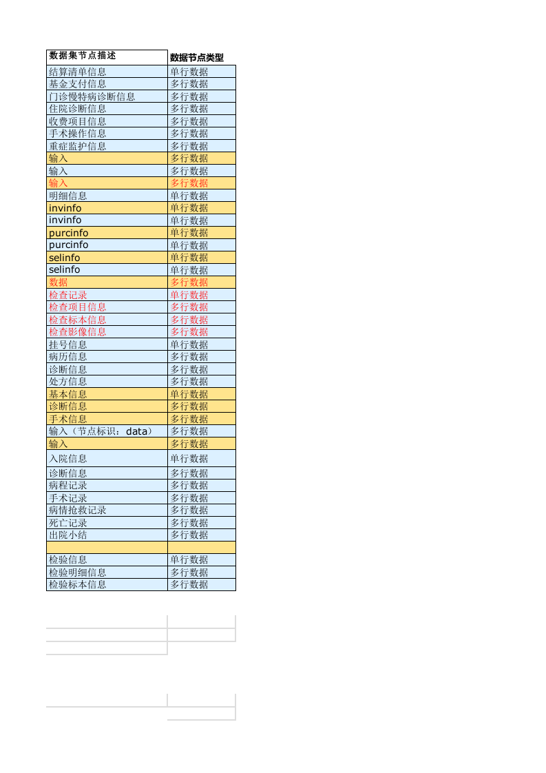 国家版医保接口数据采集接口整理V0.1(2021-09-10).xlsx 第3页