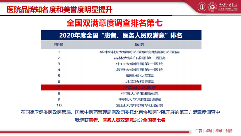 数字支撑医院绩效考核（郎义青）.pdf 第5页
