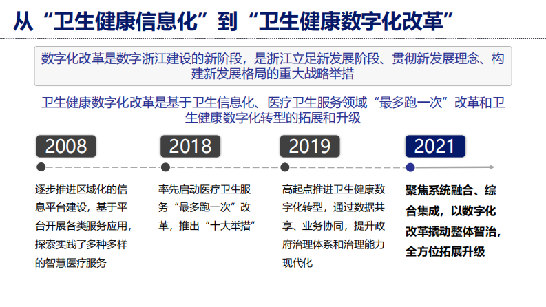 卫生健康数字化改革探索（黄凤）.pdf 第5页