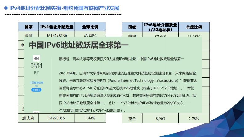 IPv6在医疗行业建设和技术实现（王旭）.pdf 第5页
