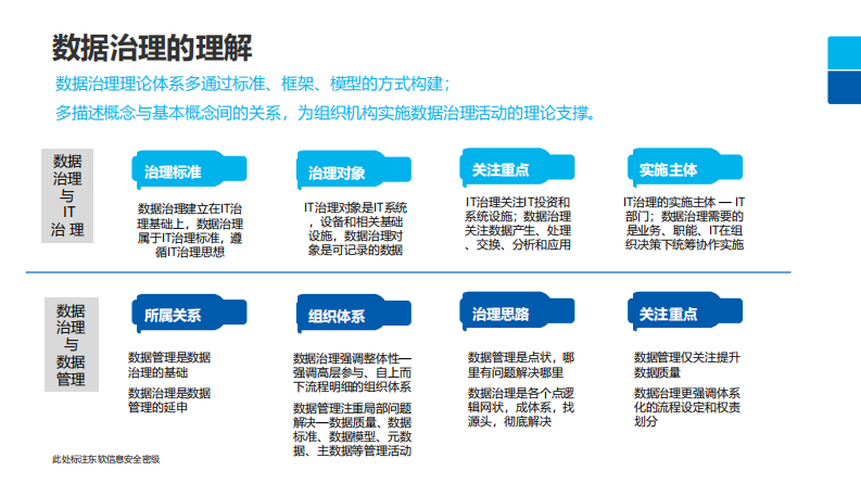 数据治理的理解和实践（关旭婉玉）.pdf 第5页