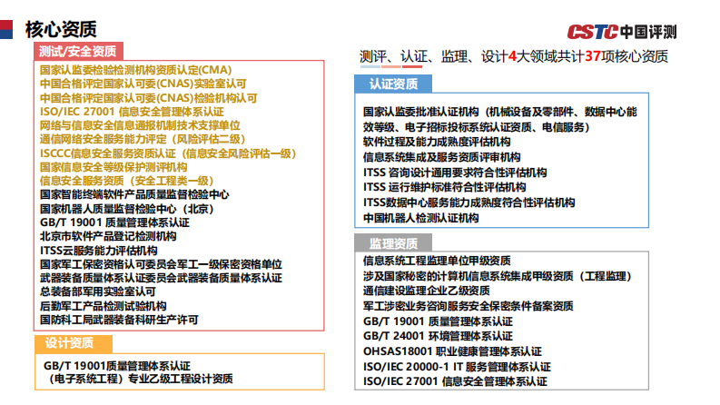 网络安全等级保护v2.0详解（李琨） .pdf 第3页