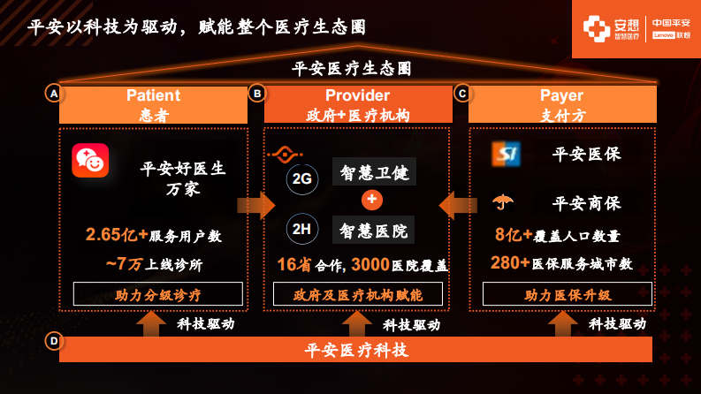 跨界合作，提升医院智慧化服务能力（尹川）.pdf 第3页