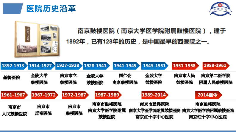 区域智慧医疗建设助推鼓楼医院智能管理运营模式（邹晓平）.pdf 第3页