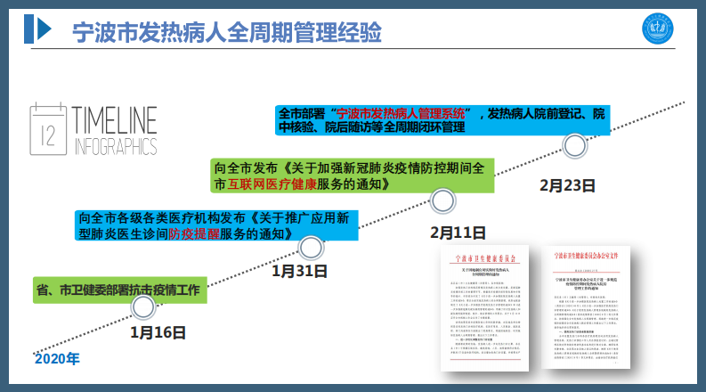 疫情防控发热病人全周期（朱春伦）.pdf 第3页