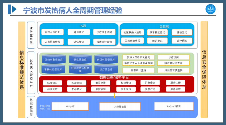 疫情防控发热病人全周期（朱春伦）.pdf 第5页