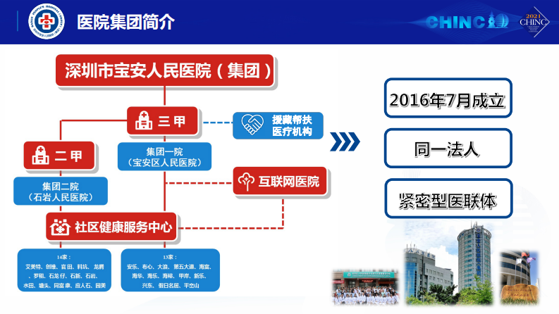 物联网赋能医疗集团智慧化建设实践（陈旭）.pdf 第4页