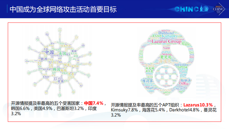 网络安全风险评估（韩作为）.pdf 第5页