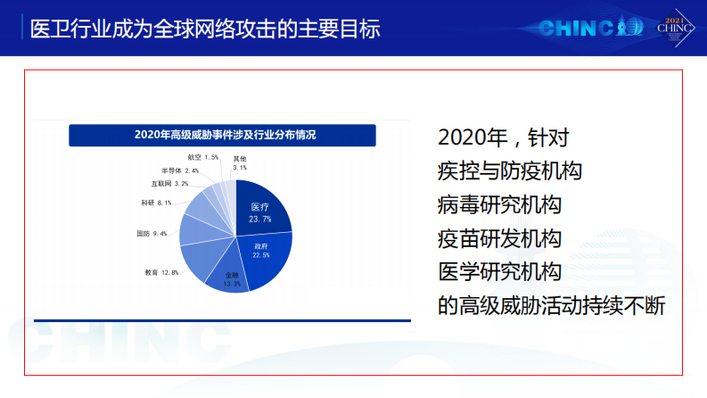 网络安全风险评估（韩作为）.pdf 第4页