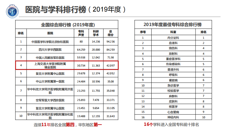 智慧医院信息安全建设和探索（柏志安）.pdf 第4页