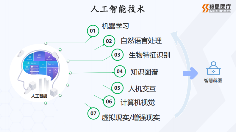 基于新一代信息技术的医院智慧服务应用和探索（孙涛）.pdf 第5页