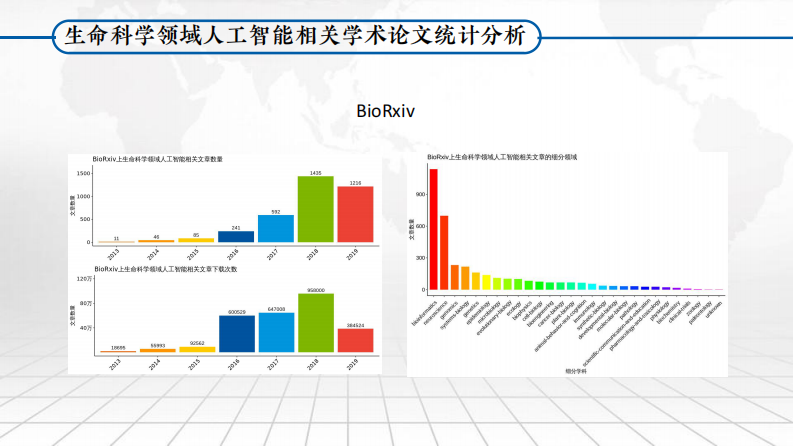 生命科学领域与人工智能结合的前沿和热点（宋博强）.pdf 第5页