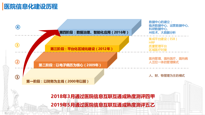 基于数据中心的数据治理与应用（陆慧菁）.pdf 第3页