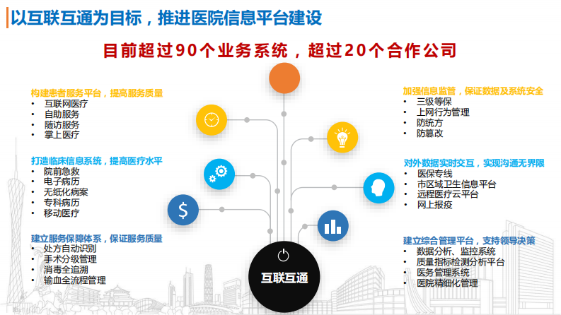 基于数据中心的数据治理与应用（陆慧菁）.pdf 第4页