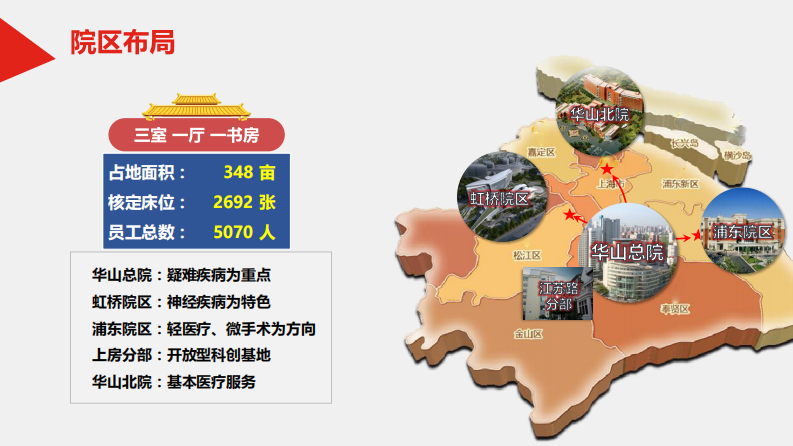 数据驱动全院专科专病管理和临床干预（黄虹）.pdf 第4页