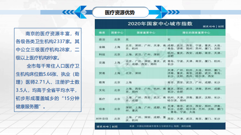 南京智慧医疗信息安全建设与思考（殷伟东）.pdf 第5页
