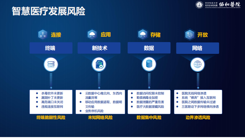 网络与信息安全建设实践与探索（张强）.pdf 第5页