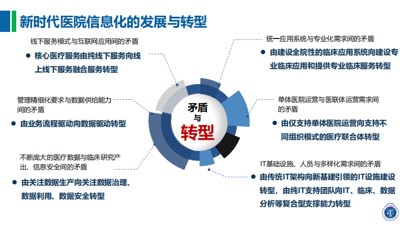 信息中心的核心业务（赵艳）.pdf 第3页