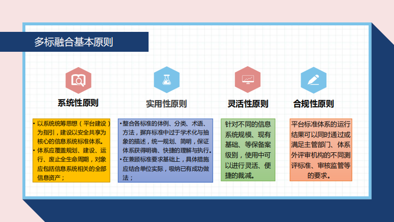 多标准融合推进医院信息平台建设（林晓东）.pdf 第5页