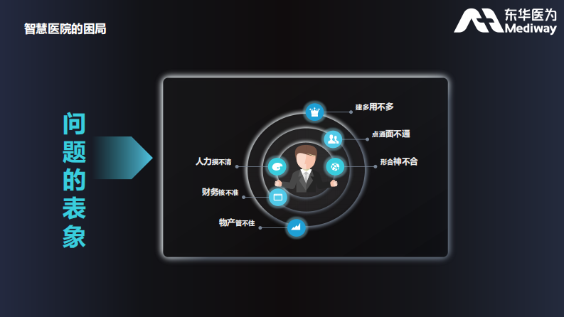 构建数字孪生支撑智慧管理（温珩）.pdf 第5页