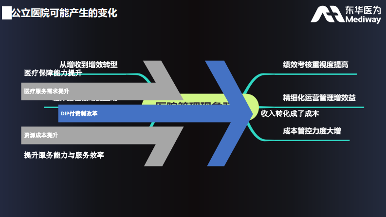 构建数字孪生支撑智慧管理（温珩）.pdf 第4页