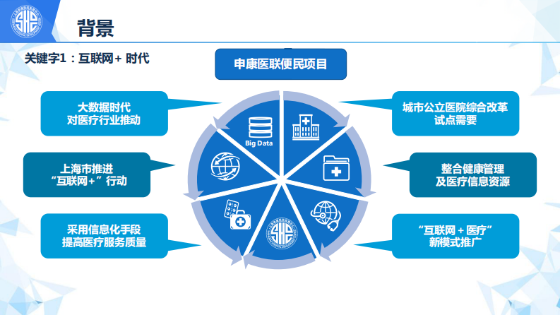 2017南湖HIT论坛-上海申康-何萍主任.pdf 第4页