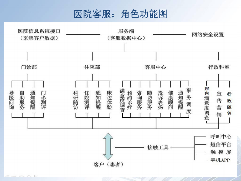 2017南湖HIT论坛-无锡市人民医院刘喻主任（分享版）.pdf 第5页