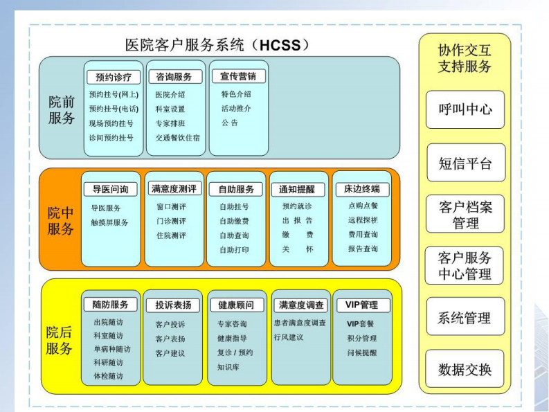 2017南湖HIT论坛-无锡市人民医院刘喻主任（分享版）.pdf 第4页