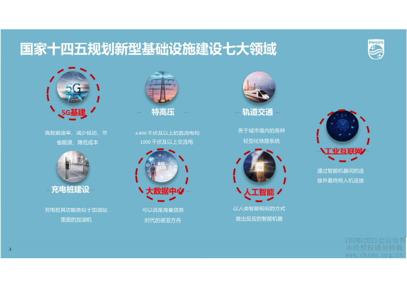 4.刘大维：智慧医工&智慧后勤飞利浦智慧互联管理解决方案.pdf 第3页