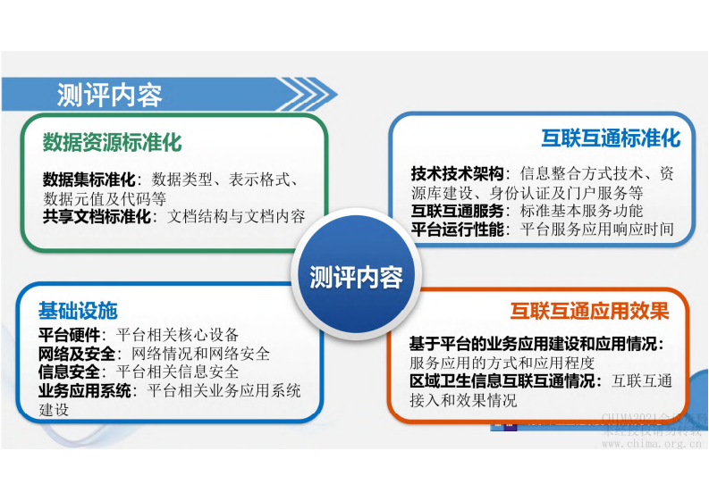 3.张世红 互联互通测评意义及思考.pdf 第5页