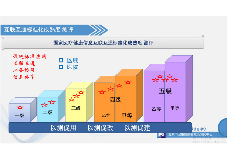 3.张世红 互联互通测评意义及思考.pdf 第4页