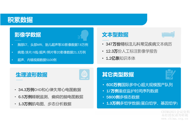 1.刘广建：大数据思维范式下的医学影像智能新实践.pdf 第2页
