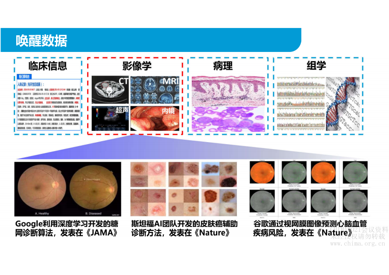 1.刘广建：大数据思维范式下的医学影像智能新实践.pdf 第3页