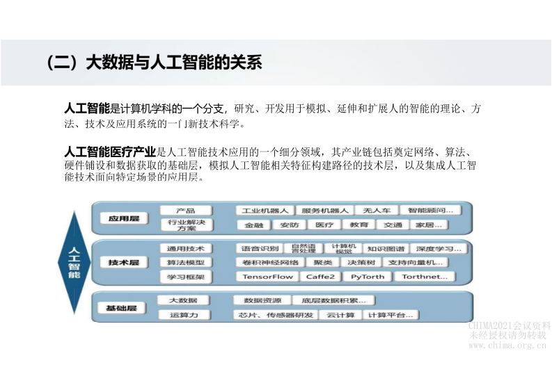 2.易应萍：源于医疗大数据的科研思路.pdf 第5页