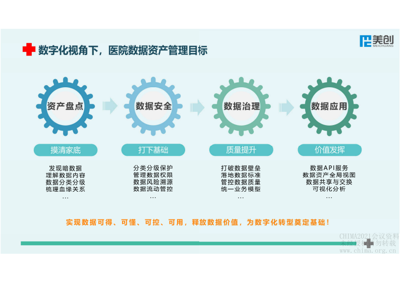 3.伊兆磊：数字化视角下的医院数据资产管理.pdf 第4页
