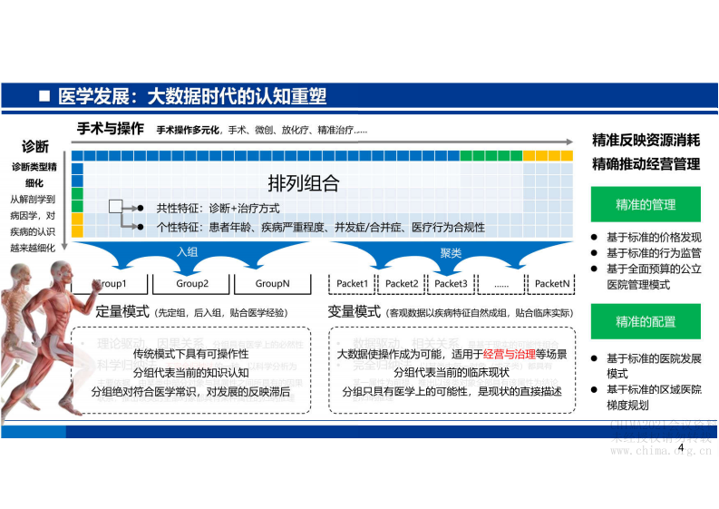 1.许速：基于数据的医保支付与公立医院绩效管理.pdf 第4页