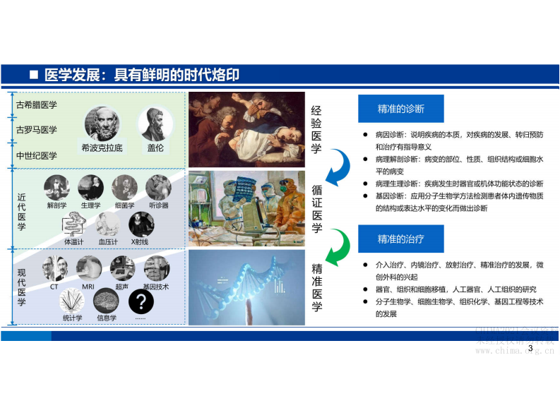 1.许速：基于数据的医保支付与公立医院绩效管理.pdf 第3页