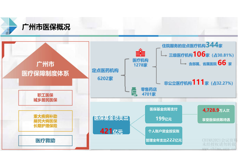 2.林立：广州市基于大数据按病种分值付费改革实践.pdf 第4页