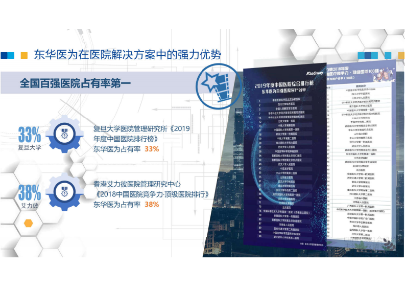 5.庞闯：DIP支付下医院高质量发展路径.pdf 第4页